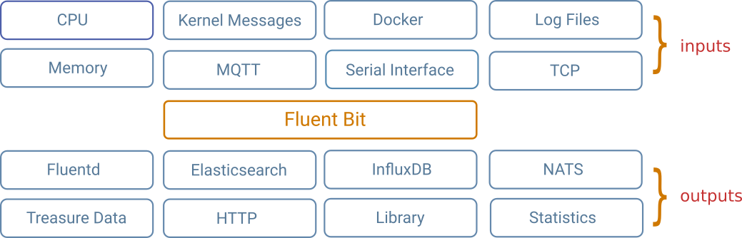 fluent-bit